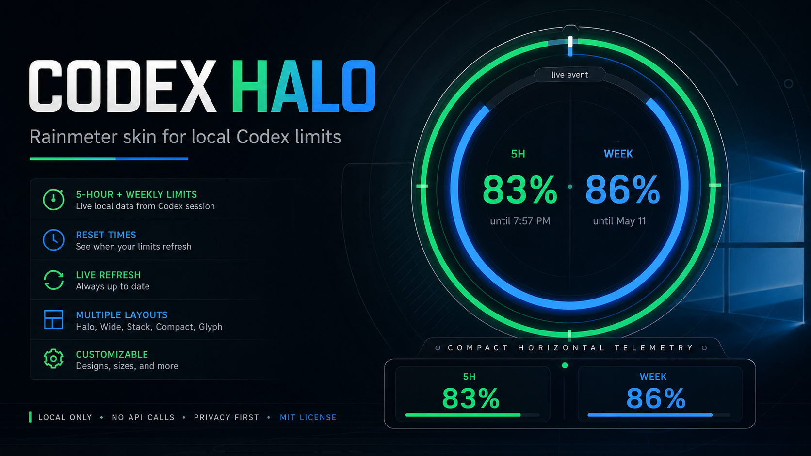 Codex Halo Rainmeter skin cover showing local Codex limit status widgets.
